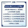 【2026年最新！母の日調査】母子関係調査&お母さんに