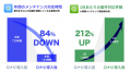 店舗メンテナンスのDXを加速！「QナビORDER」が新機能