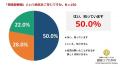 妊活中男性150人の「男性不妊への向きあい方調査」　6