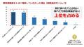 妊活中男性150人の「男性不妊への向きあい方調査」　6