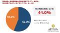 妊活中男性150人の「男性不妊への向きあい方調査」　6