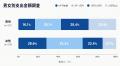 ヨイトキ（Yoitoki）、食事代予算と価値観でマッチン