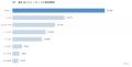 【独自調査】ビューカード利用者アンケート_2026