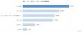 【独自調査】ビューカード利用者アンケート_2026