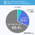 「PFAS（ピーファス／有機フッ素化合物）」の認知度、