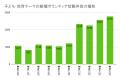 少子化でも子ども支援ボランティア募集は10年で約2.6