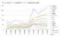 少子化でも子ども支援ボランティア募集は10年で約2.6