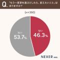 理想の家づくり、重視するのは「耐震性・価格・断熱性