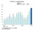 原材料高で「利益出ず」洋菓子店の倒産急増、前年度の