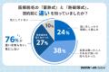 医療脱毛は83%の人が後悔、「費用が想定より高かった
