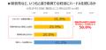 【GW帰省ブルー】妊活女性の「半数以上」が直面する、
