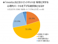 【GW帰省ブルー】妊活女性の「半数以上」が直面する、