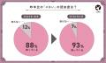 【LIPS labo】「元祖メロい芸人」TOP20を発表！あの人