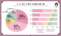 【LIPS labo】「元祖メロい芸人」TOP20を発表！あの人