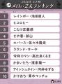 【LIPS labo】「元祖メロい芸人」TOP20を発表！あの人