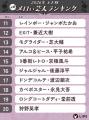 【LIPS labo】「元祖メロい芸人」TOP20を発表！あの人