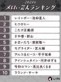 【LIPS labo】「元祖メロい芸人」TOP20を発表！あの人