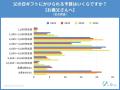 今年の母の日トレンドは、母の日ギフト疲れ！？気に入
