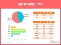 今年の母の日トレンドは、母の日ギフト疲れ！？気に入
