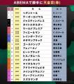 競馬ファンが選ぶ歴代最強優勝馬は？「ABEMAで勝手に