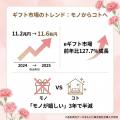 【5/10 母の日】