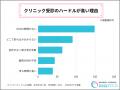 約25%以上が無症状で性病感染ー256人のアンケートから