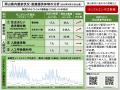 【岡山大学】岡山県内の感染状況・医療提供体制の分析