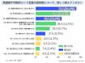 再建築不可物件という言葉を知っていますか？【アンケ