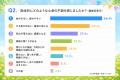ゴールデンウィーク明け、約4割が「不調を感じる」　