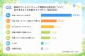 ゴールデンウィーク明け、約4割が「不調を感じる」　