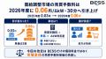EPRX、需給調整市場の売買手数料が2026年度に倍増へ！