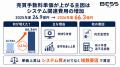 EPRX、需給調整市場の売買手数料が2026年度に倍増へ！