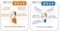 AIで「子の心の成長」を可視化。新アプリ「ミライミ」