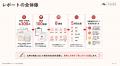 【開催報告】GW期間中にもかかわらず100名超が申込。