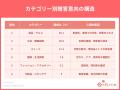 母の日は「美味しいギフト」でお母さんの笑顔咲く！？