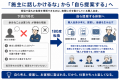 【今期売上見込み7億超え・3年間で売上ほぼ倍へ】赤字