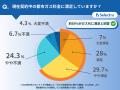 都市ガスの契約切り替えは、本当に安くなる？実際に都