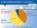 都市ガスの契約切り替えは、本当に安くなる？実際に都