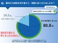 都市ガスの契約切り替えは、本当に安くなる？実際に都