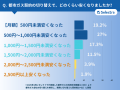 都市ガスの契約切り替えは、本当に安くなる？実際に都