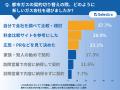 都市ガスの契約切り替えは、本当に安くなる？実際に都