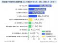再建築不可物件を投資対象として検討出来ますか？【ア