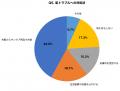 【GW明け肌荒れ調査】78.3%が5月に肌トラブルを経験、