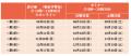 親を頼れない高校生の“社会への一歩”を支える【社会人