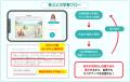 アイード×築山塾、学習塾向け「英検(R)パーフェクト対