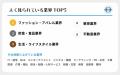 日本最大級のオウンドメディア情報サイト「オウンドメ