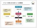 国内最大級のIT・Web・マーケティング用語辞典「ミン
