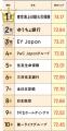 2026年版「女性が活躍する会社BEST100」 総合ランキン