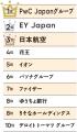 2026年版「女性が活躍する会社BEST100」 総合ランキン