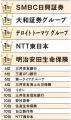 2026年版「女性が活躍する会社BEST100」 総合ランキン